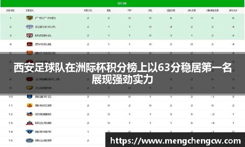 西安足球队在洲际杯积分榜上以63分稳居第一名展现强劲实力